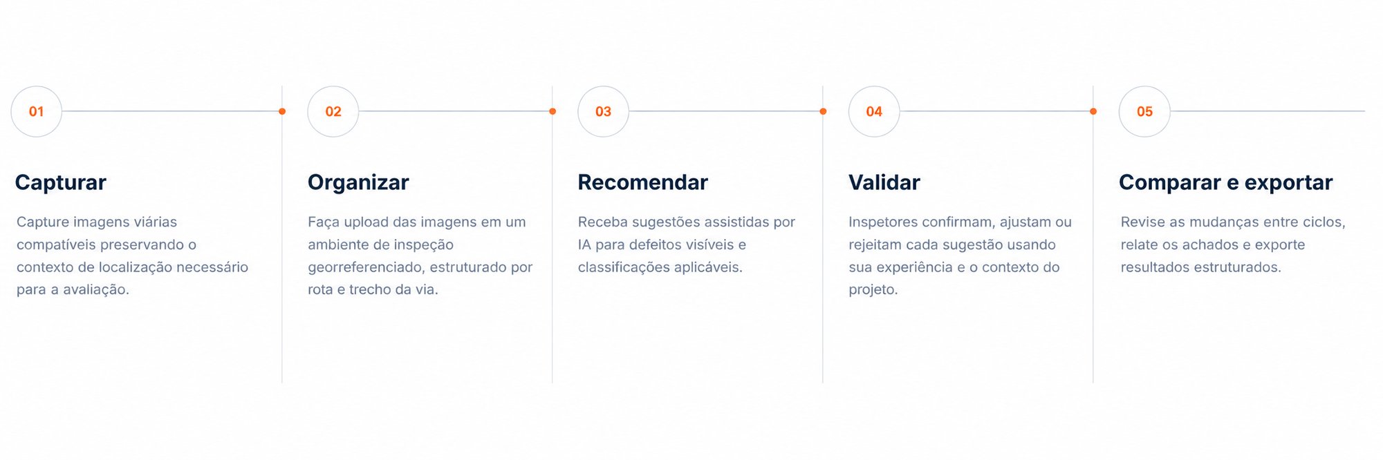 Five-Step_Road_Imagery_Workflow_transparant_BRPT