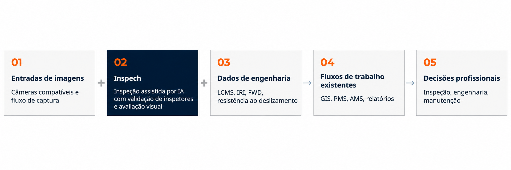 Five-step_road_inspection_workflow_BRPT