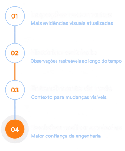 Portuguese Engineering Inspection Timeline
