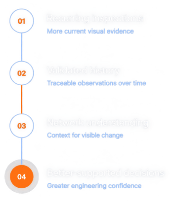 Transparent Blue and Orange Timeline Transparent Blue and Orange Timeline