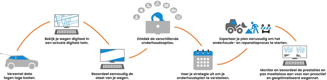 inspech_workflow_nl inspech_workflow_nl
