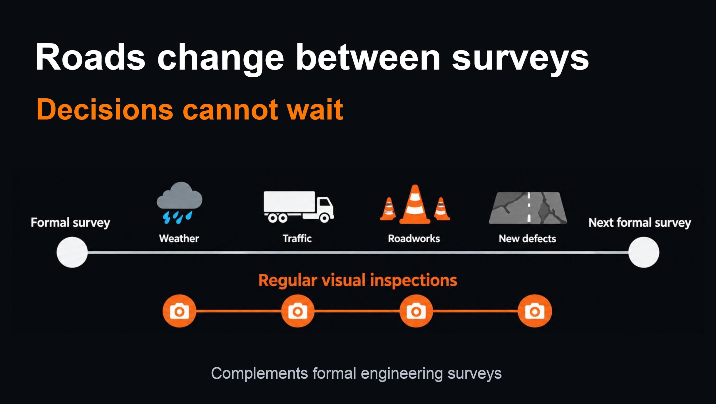 roads_change