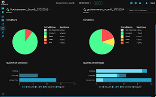 Road Condition Comparison